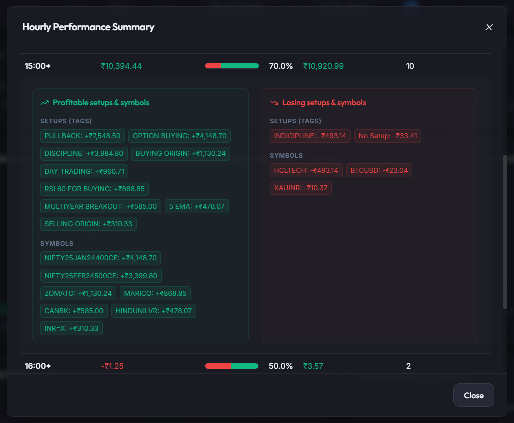 MyFinanceSheet Hourly Performance Summary
